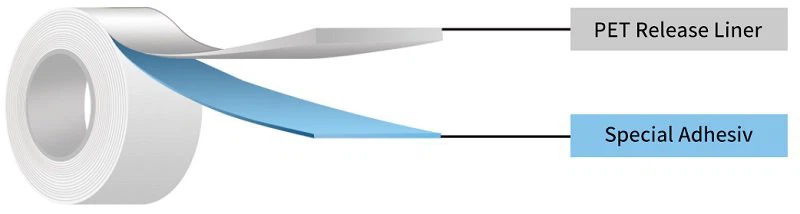 Nano Gel Tape